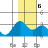 Trident Bay tide chart for Monday, November 6, 2023