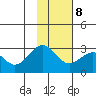Trident Bay tide chart for Wednesday, November 8, 2023