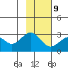 Trident Bay tide chart for Thursday, November 9, 2023