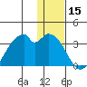 Trident Bay tide chart for Friday, December 15, 2023
