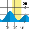 Trident Bay tide chart for Wednesday, December 20, 2023