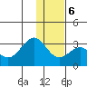 Trident Bay tide chart for Wednesday, December 6, 2023