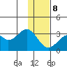 Trident Bay tide chart for Friday, December 8, 2023