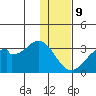 Trident Bay tide chart for Saturday, December 9, 2023