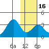Trident Bay tide chart for Tuesday, January 16, 2024