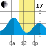 Trident Bay tide chart for Wednesday, January 17, 2024