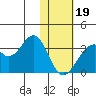 Trident Bay tide chart for Friday, January 19, 2024