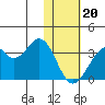 Trident Bay tide chart for Saturday, January 20, 2024