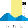 Trident Bay tide chart for Tuesday, January 30, 2024