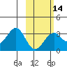 Trident Bay tide chart for Wednesday, February 14, 2024