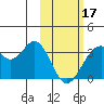 Trident Bay tide chart for Saturday, February 17, 2024