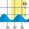 Trident Bay tide chart for Monday, March 11, 2024