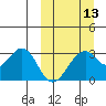 Trident Bay tide chart for Wednesday, March 13, 2024