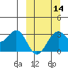 Trident Bay tide chart for Thursday, March 14, 2024