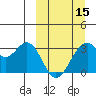 Trident Bay tide chart for Friday, March 15, 2024
