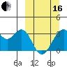 Trident Bay tide chart for Saturday, March 16, 2024