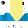 Trident Bay tide chart for Sunday, March 3, 2024
