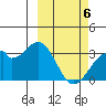 Trident Bay tide chart for Wednesday, March 6, 2024