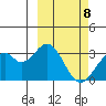 Trident Bay tide chart for Friday, March 8, 2024