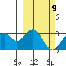 Trident Bay tide chart for Saturday, March 9, 2024