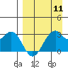 Trident Bay tide chart for Thursday, April 11, 2024