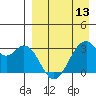 Trident Bay tide chart for Saturday, April 13, 2024