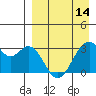 Trident Bay tide chart for Sunday, April 14, 2024