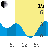 Trident Bay tide chart for Monday, April 15, 2024
