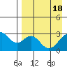 Trident Bay tide chart for Thursday, April 18, 2024