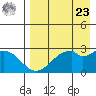 Trident Bay tide chart for Tuesday, April 23, 2024