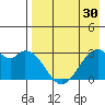 Trident Bay tide chart for Tuesday, April 30, 2024