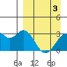 Trident Bay tide chart for Wednesday, April 3, 2024