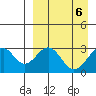 Trident Bay tide chart for Saturday, April 6, 2024