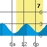 Trident Bay tide chart for Sunday, April 7, 2024