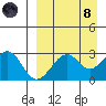 Trident Bay tide chart for Monday, April 8, 2024