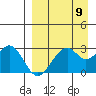 Trident Bay tide chart for Tuesday, April 9, 2024