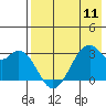 Trident Bay tide chart for Saturday, May 11, 2024