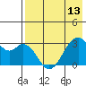 Trident Bay tide chart for Monday, May 13, 2024