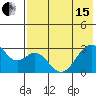 Trident Bay tide chart for Wednesday, May 15, 2024