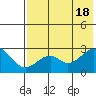 Trident Bay tide chart for Saturday, May 18, 2024