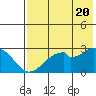 Trident Bay tide chart for Monday, May 20, 2024