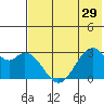 Trident Bay tide chart for Wednesday, May 29, 2024