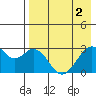 Trident Bay tide chart for Thursday, May 2, 2024