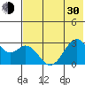 Trident Bay tide chart for Thursday, May 30, 2024