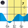 Trident Bay tide chart for Tuesday, May 7, 2024