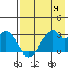 Trident Bay tide chart for Thursday, May 9, 2024