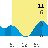 Trident Bay tide chart for Tuesday, June 11, 2024