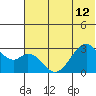 Trident Bay tide chart for Wednesday, June 12, 2024