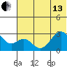 Trident Bay tide chart for Thursday, June 13, 2024