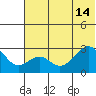 Trident Bay tide chart for Friday, June 14, 2024